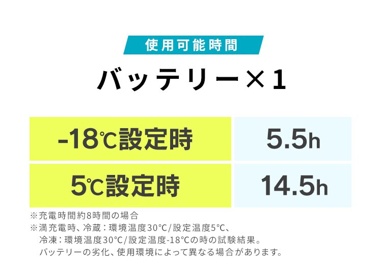 冷蔵庫 15L ポータブル 充電式 急速モード搭載 幅60cm IPD-B2A-W ホワイト2