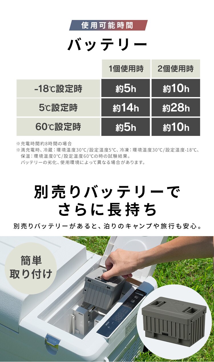 冷温庫 26L ポータブル -20〜60℃ バッテリー搭載 急速モード搭載 幅66.6cm IPDW-B3A-W ホワイト2