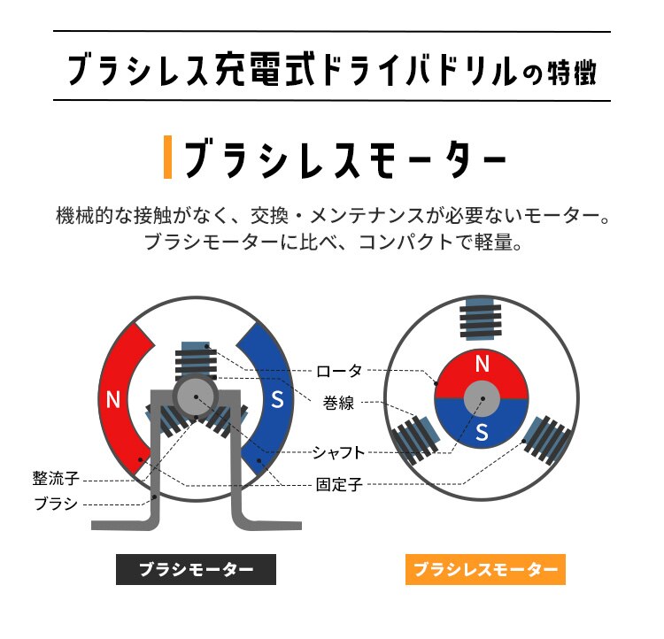  電動ドライバー ドライバドリル 10.8V 充電式 バッテリー付き JCDBL351