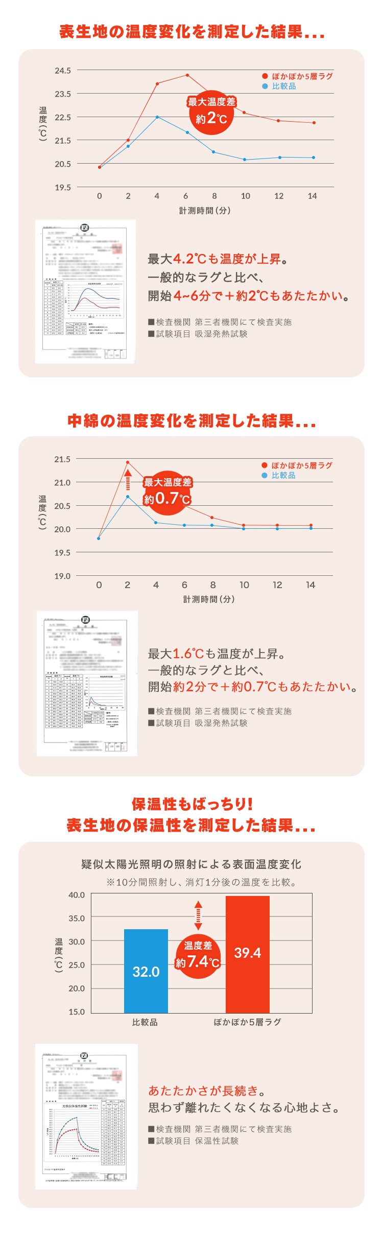 ラグ ぽかぽか5層ラグ 吸湿発熱 185cm&times;185cm 2畳 アイボリー ORG-PK1818【前払い不可】【代引き不可】【同梱不可】2