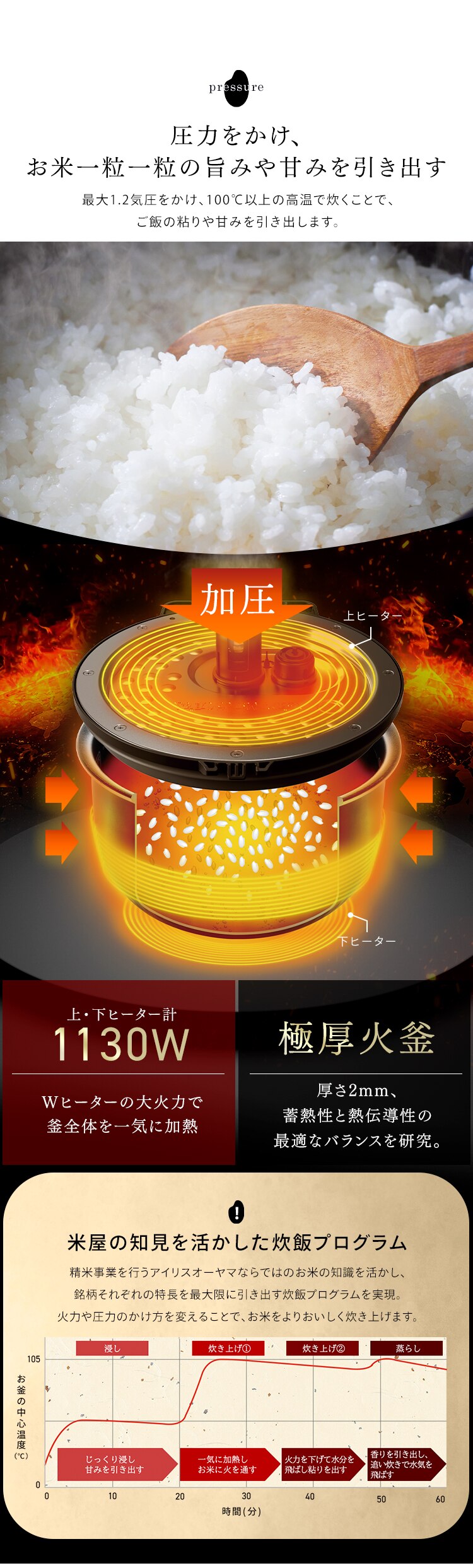 炊飯器 5.5合 圧力IH 50銘柄炊き RC-PGA50-B ブラック1