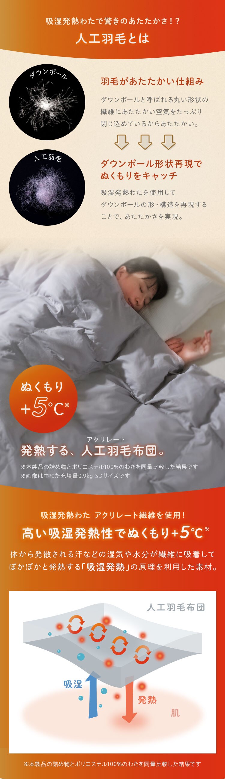 人工羽毛布団 1.3kg セミダブル 吸湿発熱 手洗い可 グレー 1