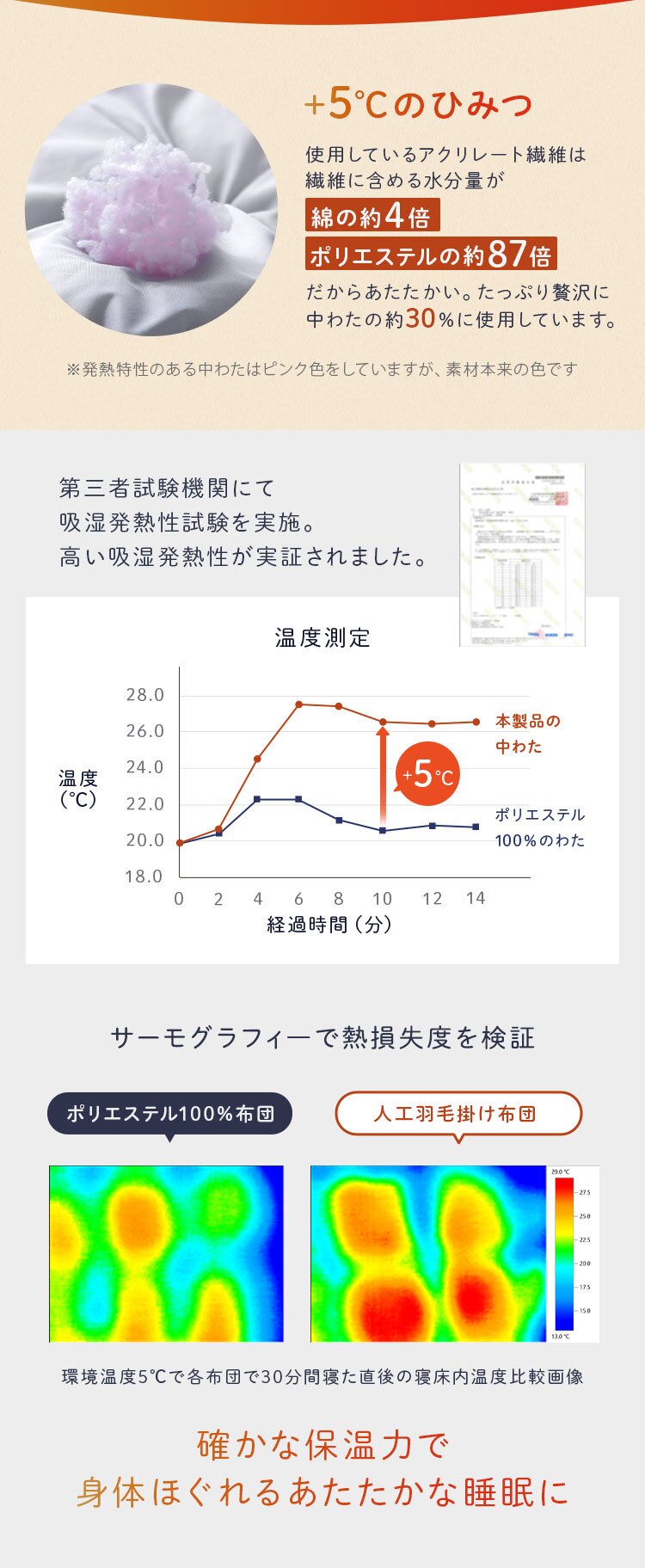 人工羽毛布団 0.8kg シングル 吸湿発熱 手洗い可 グレー 2