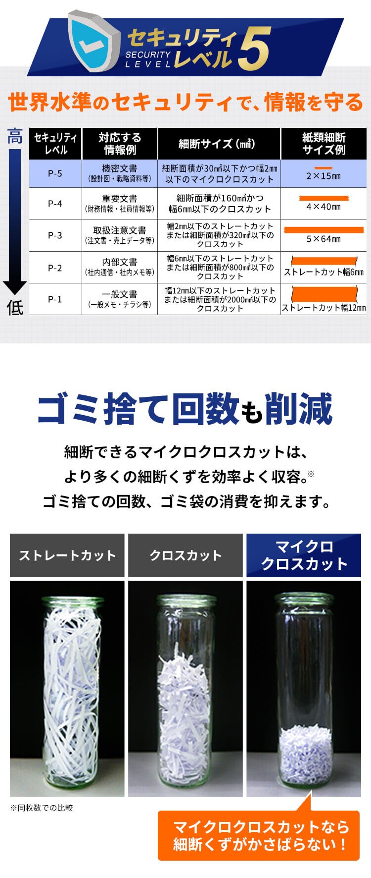 オフィスシュレッダー 業務用 30L クロスカット 15枚同時細断 OF15M 5