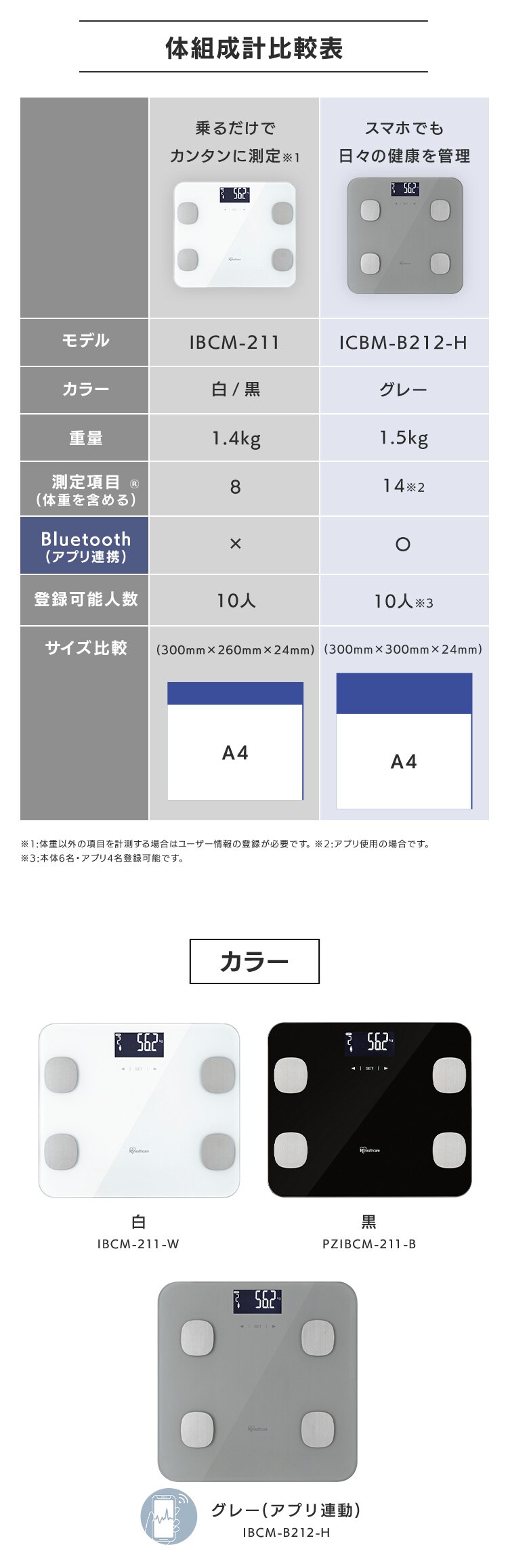 体重計 体組成計 スマホ 連動 IBCM-B212-H グレー4