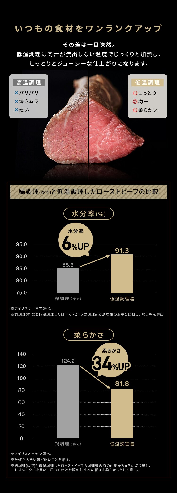 低温調理器 LTC-04-W オフホワイト2