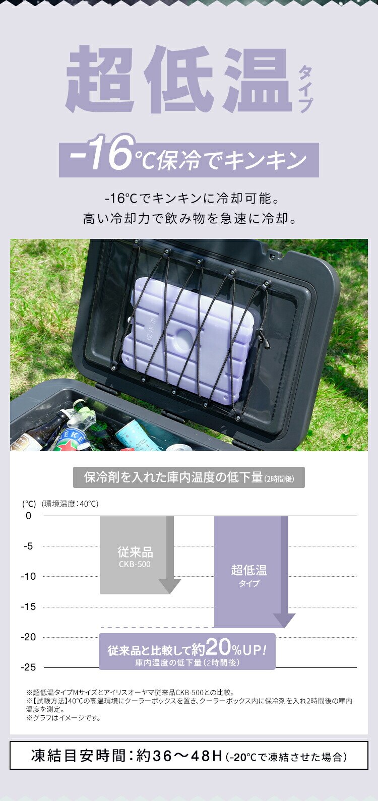HUGEL 氷点下保冷剤 急速凍結タイプ Mサイズ HHK-M1