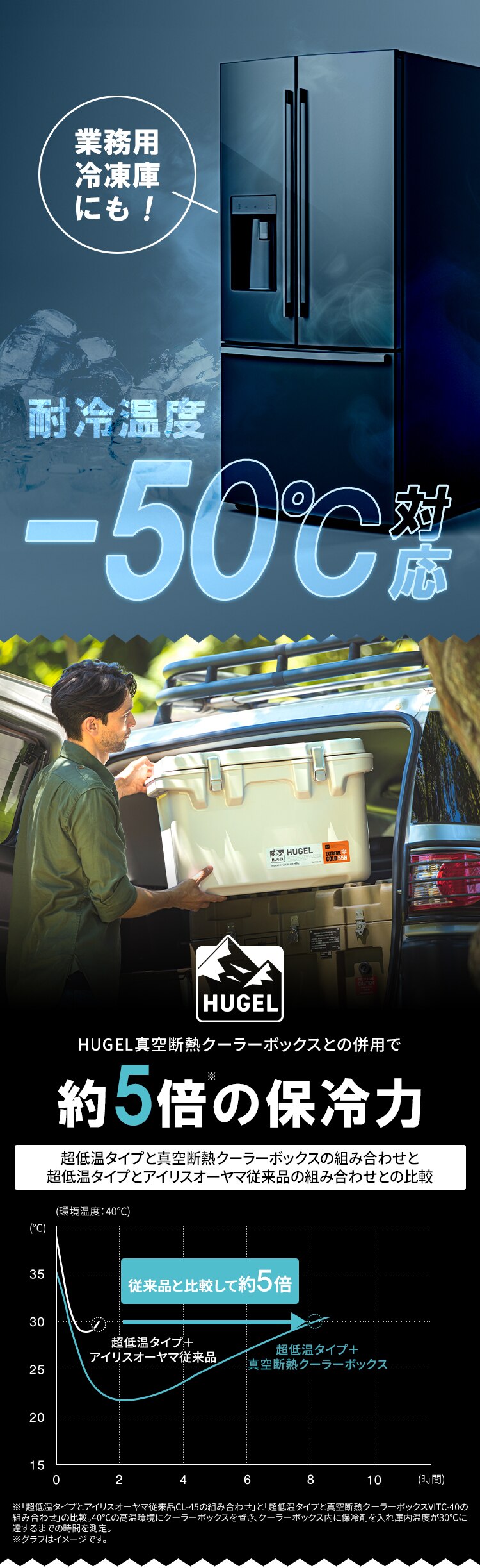 HUGEL 氷点下保冷剤 急速凍結タイプ Mサイズ HHK-M3