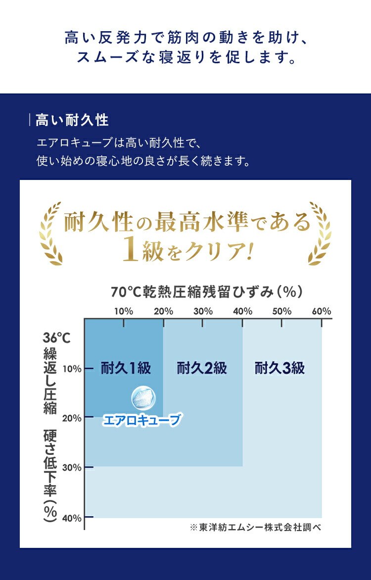 マットレス シングル エアリーマットレス 丸ごと洗える 抗菌防臭 三つ折り 厚さ5cm MARSR-S ホワイト5