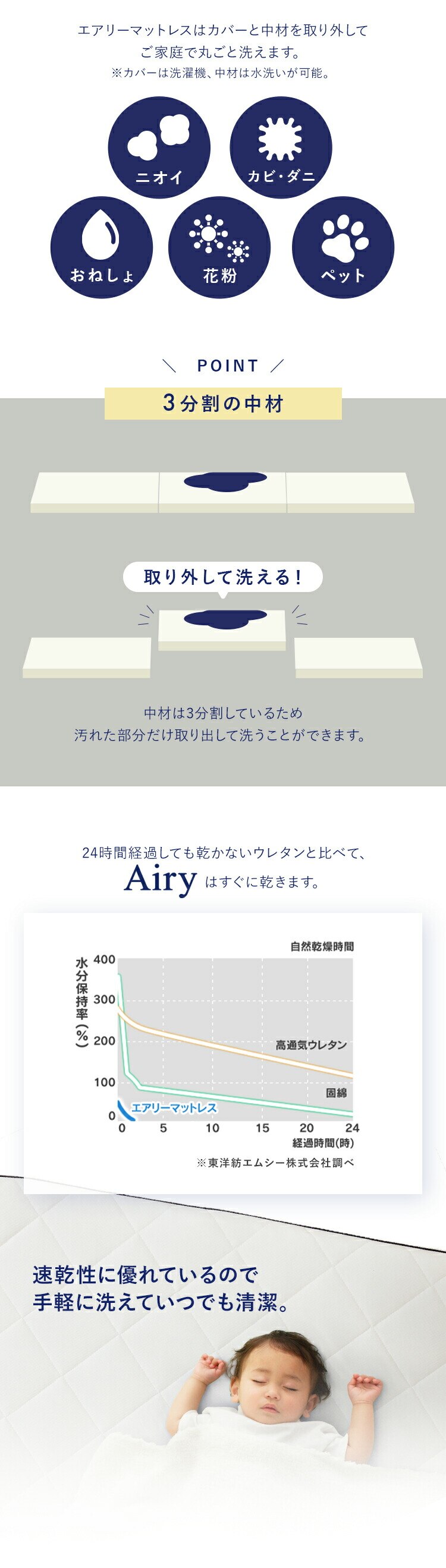 マットレス シングル エアリーマットレス 丸ごと洗える 抗菌防臭 三つ折り 厚さ5cm MARSR-S ホワイト8