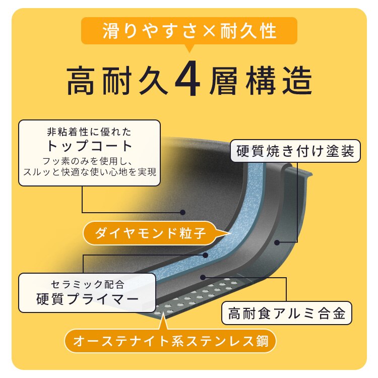 フライパン 9点セット ガス火専用 ダイヤモンドコートパン NTF-SEG9 ブラックメタリック2