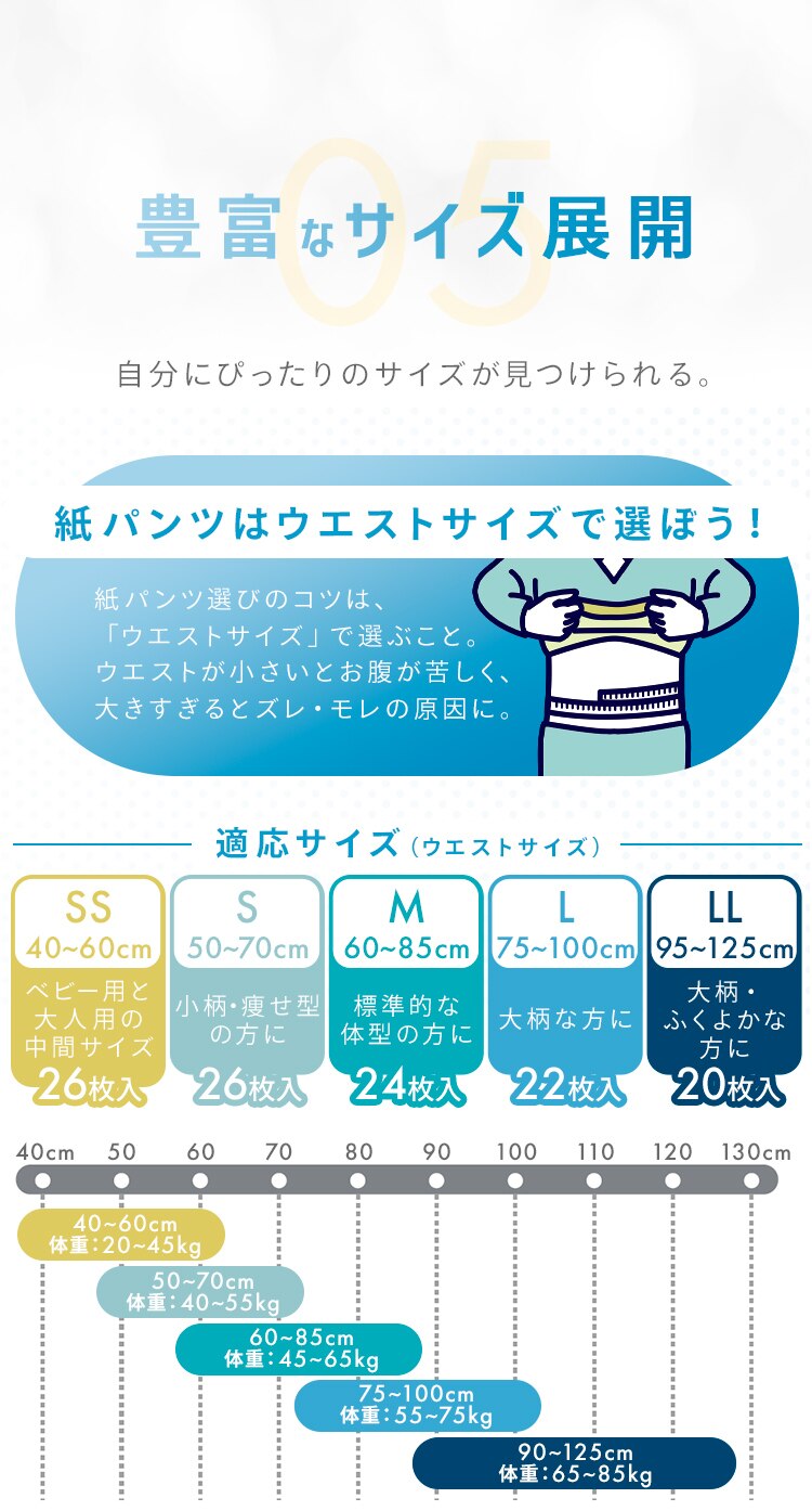 【96枚】リフィール 快適下着 超薄型パンツ Mサイズ 24枚入NAD-M24-2&times;4パック5