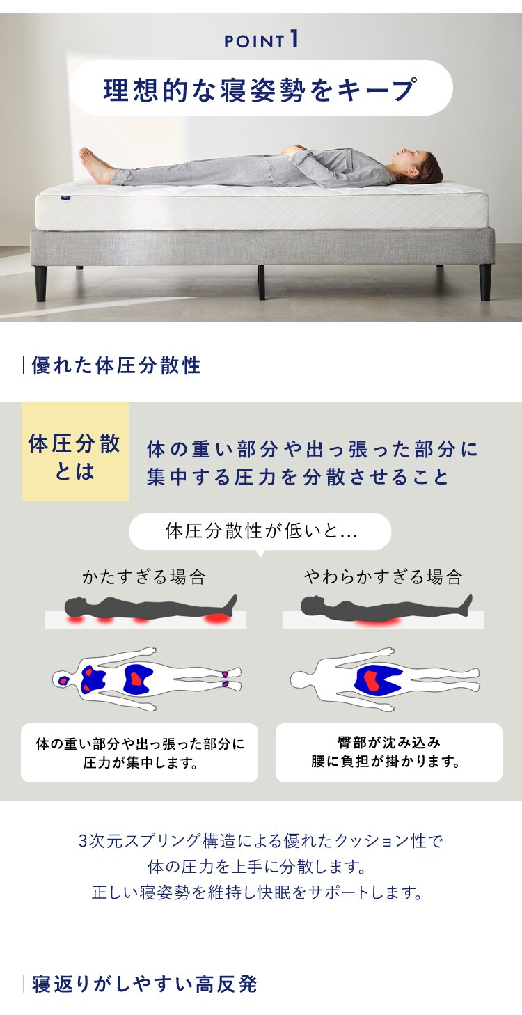 マットレス シングル エアリーマットレス 自由に寝心地カスタマイズ 丸ごと洗える 高反発 厚さ16cm グランデエアリー LX16A-S3