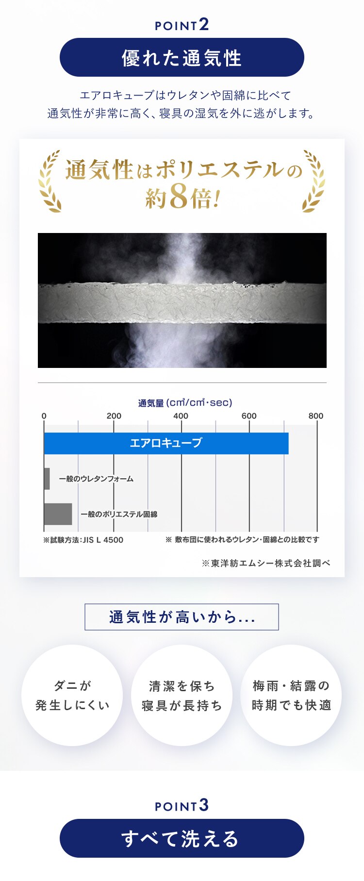 マットレス シングル エアリーマットレス 自由に寝心地カスタマイズ 丸ごと洗える 高反発 厚さ16cm グランデエアリー LX16A-S6