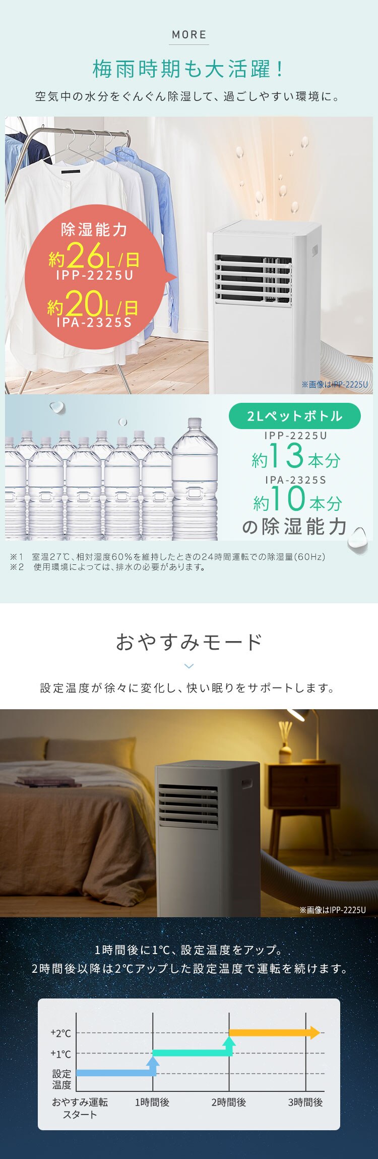 ポータブルクーラー 4.5~7畳 工事不要 冷風 送風 除湿 2.3kw IPA-2325S アイボリー11