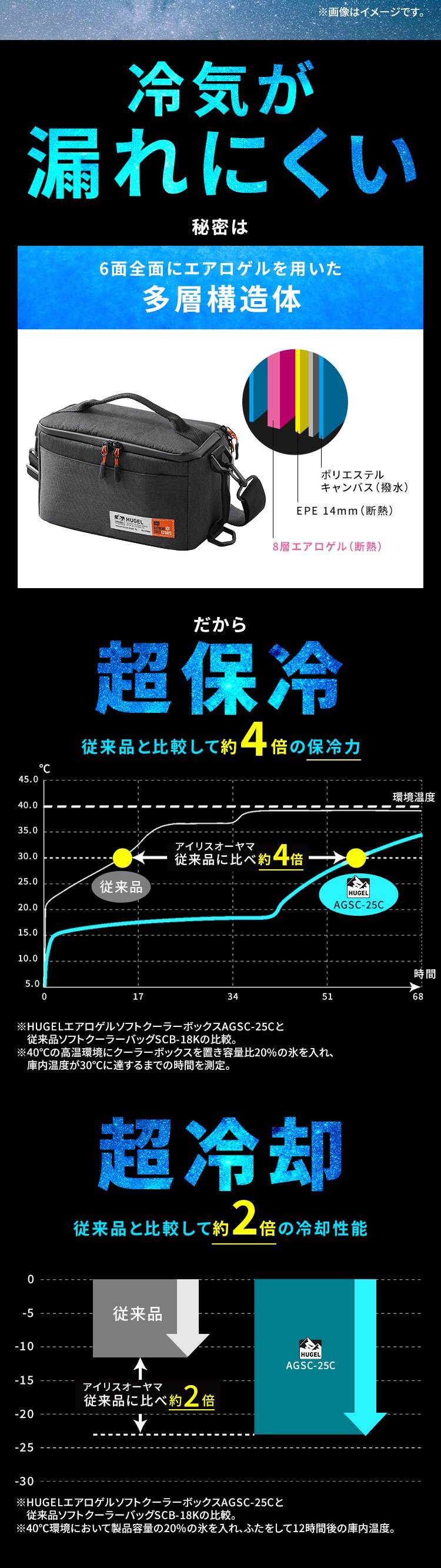HUGEL 2wayエアロゲルソフトクーラーボックス 4L AGSC-4C2 チャコールグレー2
