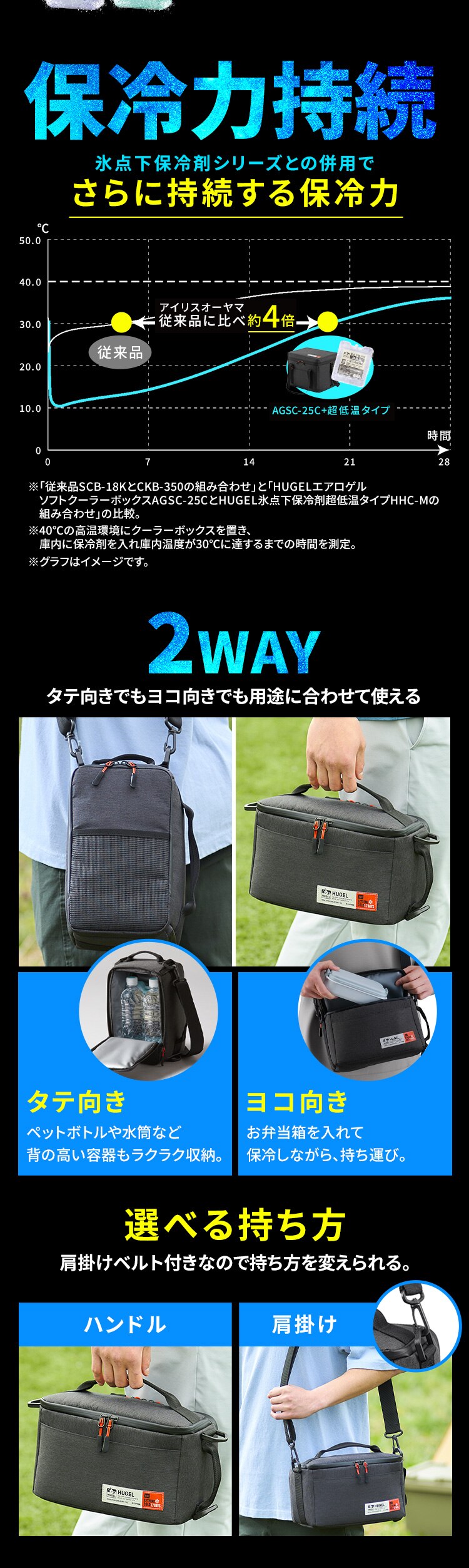 HUGEL 2wayエアロゲルソフトクーラーボックス 4L AGSC-4C2 チャコールグレー5