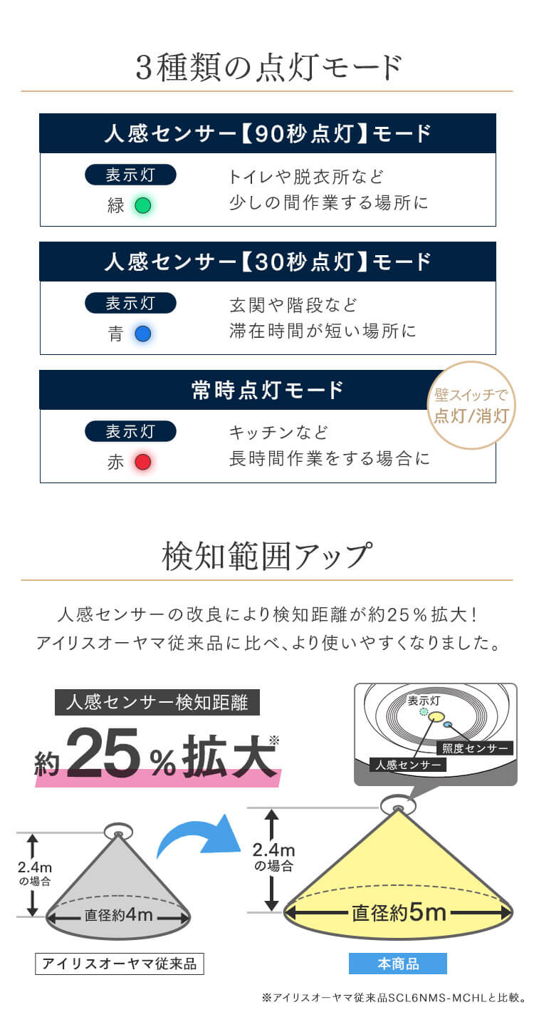 小型シーリングライト 導光板 950lm 電球色 SCL95L-P6