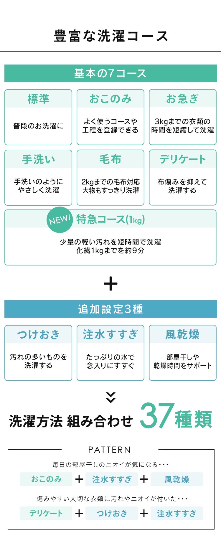 洗濯機 6kg OSH fit ガチ落ち極渦洗浄 ラクとれLOW設計 一人暮らし ITW-60B01-W ホワイト5