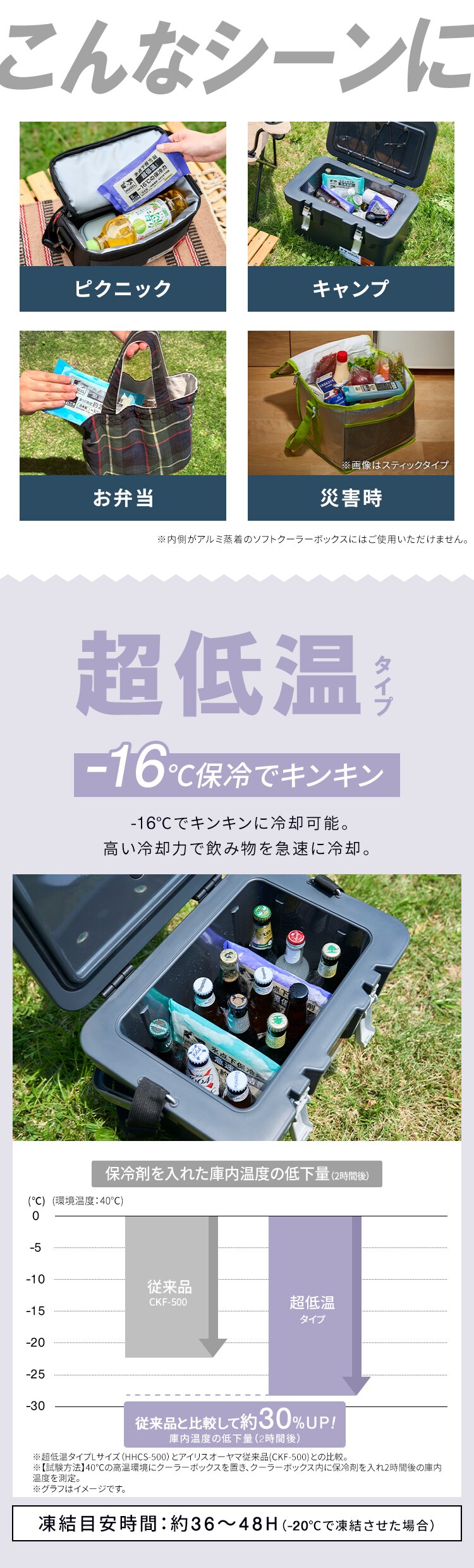 【2個セット】HUGEL 氷点下保冷剤 急速凍結タイプ＋超低温タイプ HHKS-150 HHCS-1501