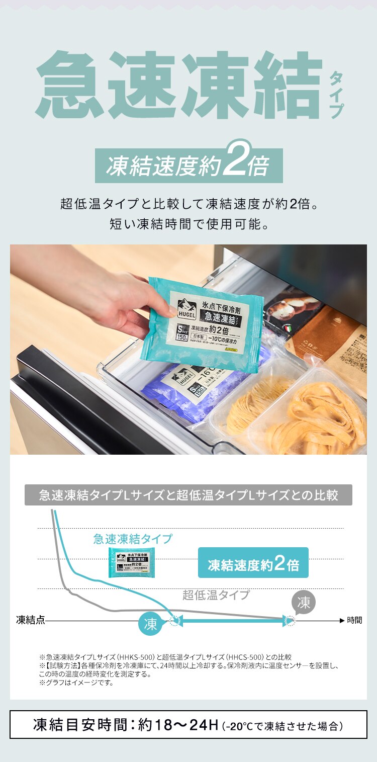 【2個セット】HUGEL 氷点下保冷剤 急速凍結タイプ＋超低温タイプ HHKS-150 HHCS-1502