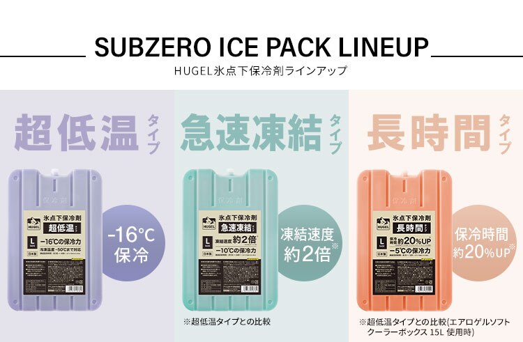 【2個セット】HUGEL 氷点下保冷剤 急速凍結タイプ＋超低温タイプ HHKS-150 HHCS-1505