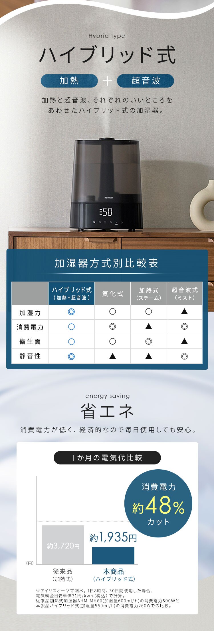 上給水超音波ハイブリッド加湿器 AHM-HUT55A-W ホワイト【前払い不可】【代引き不可】【同梱不可】4