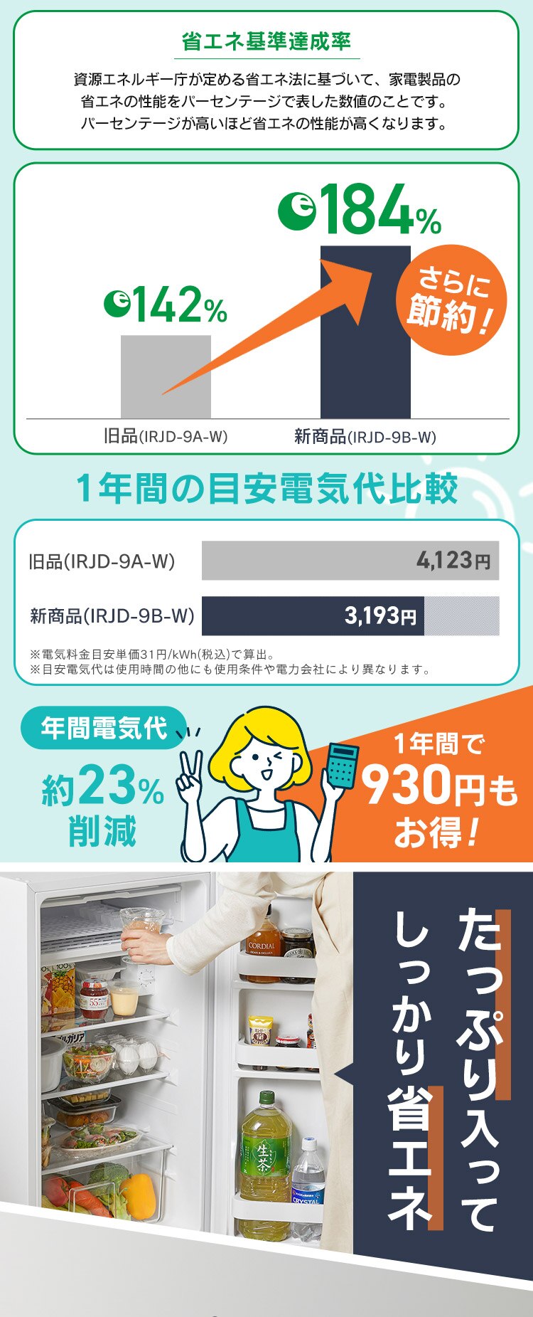冷蔵庫 93L 小型 セカンド冷蔵庫 1ドア 幅47.2cm IRJD-9B-W ホワイト1
