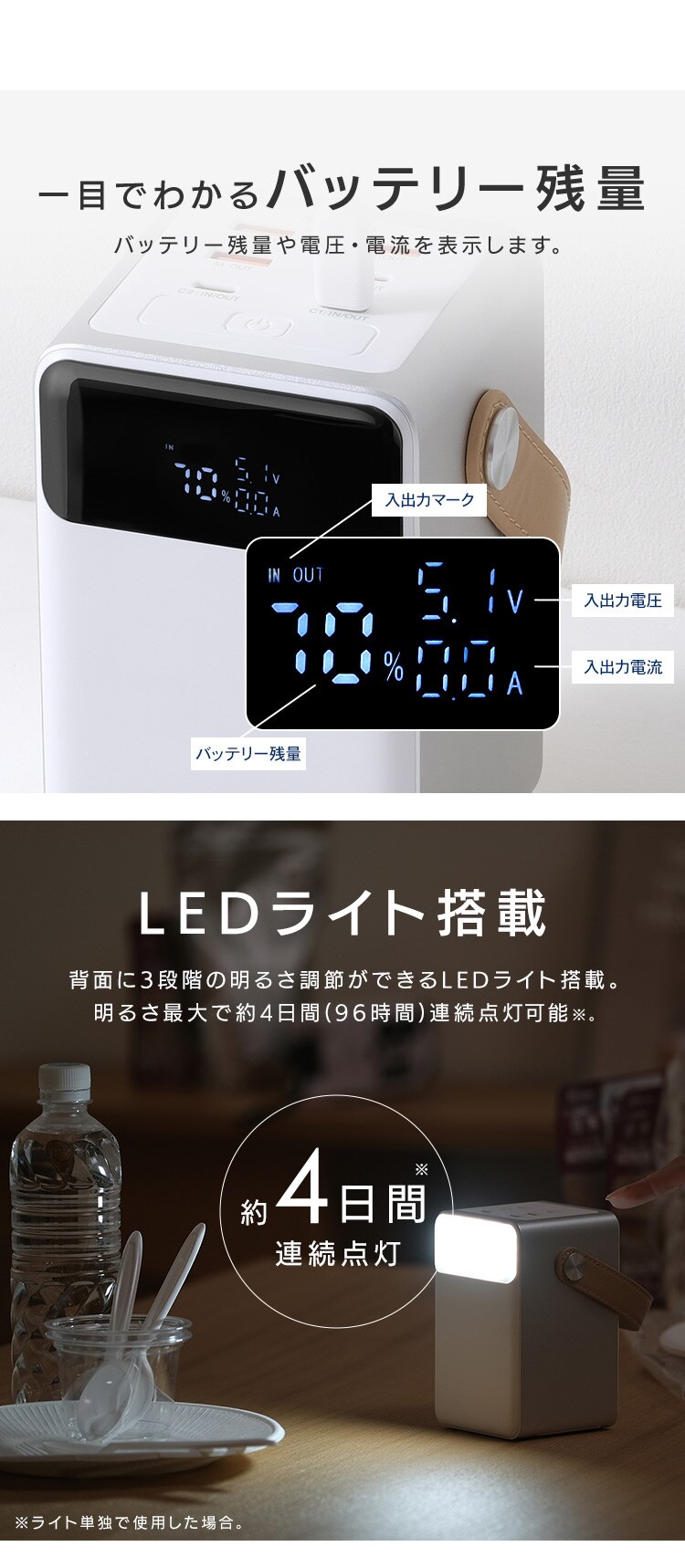 モバイルバッテリー 持ち運び充電器 軽量 コンパクト 32000ｍAh バッテリーステーションmini IBT-A32100-W ホワイト8