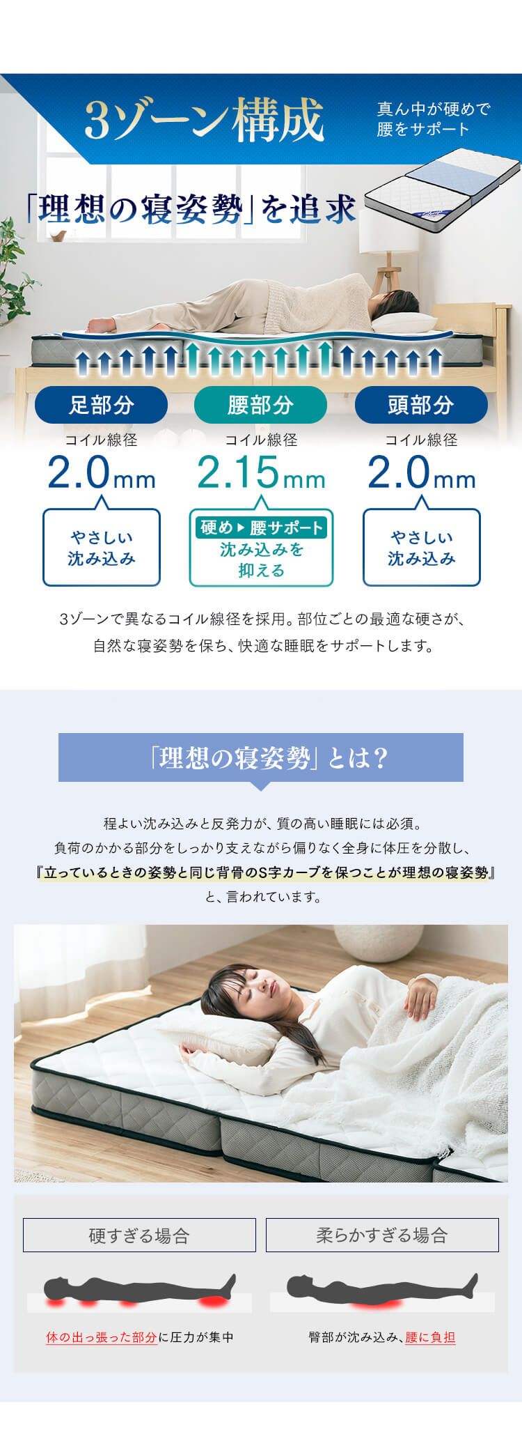 三つ折りポケットコイルマットレス 11cm PMTS11HR-3S ホワイト4