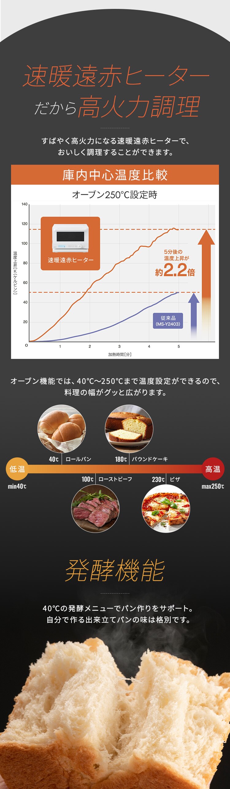 スチームオーブンレンジ 18L 角皿式 PMO-F1812-W 自動メニュー20種類 時短ブースト 5