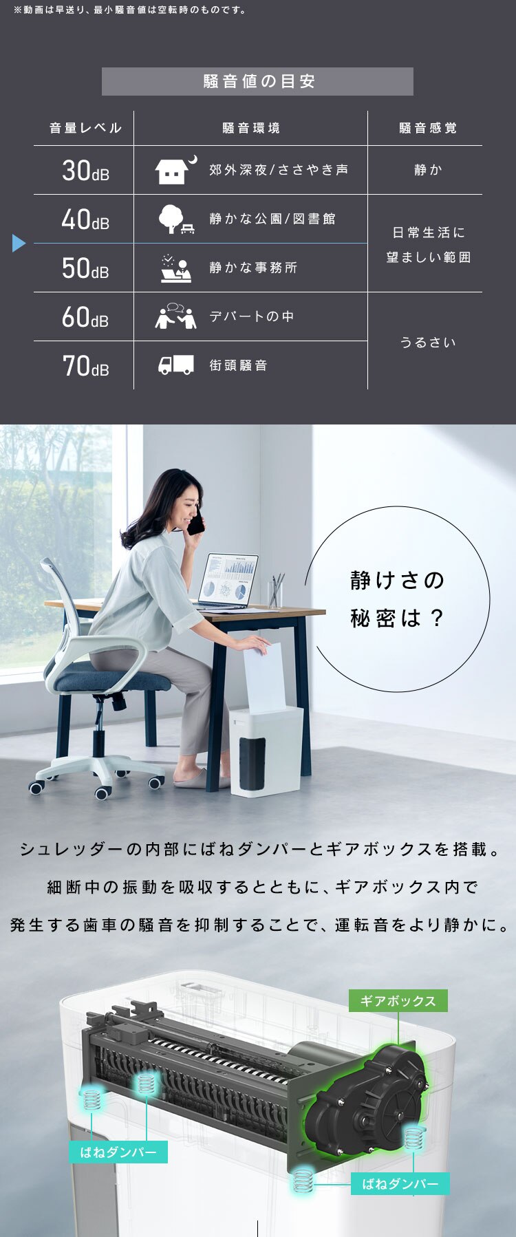 【静音】 パーソナルシュレッダー マイクロクロスカット 4枚同時細断 シズカット SIZCUT P4GMS2