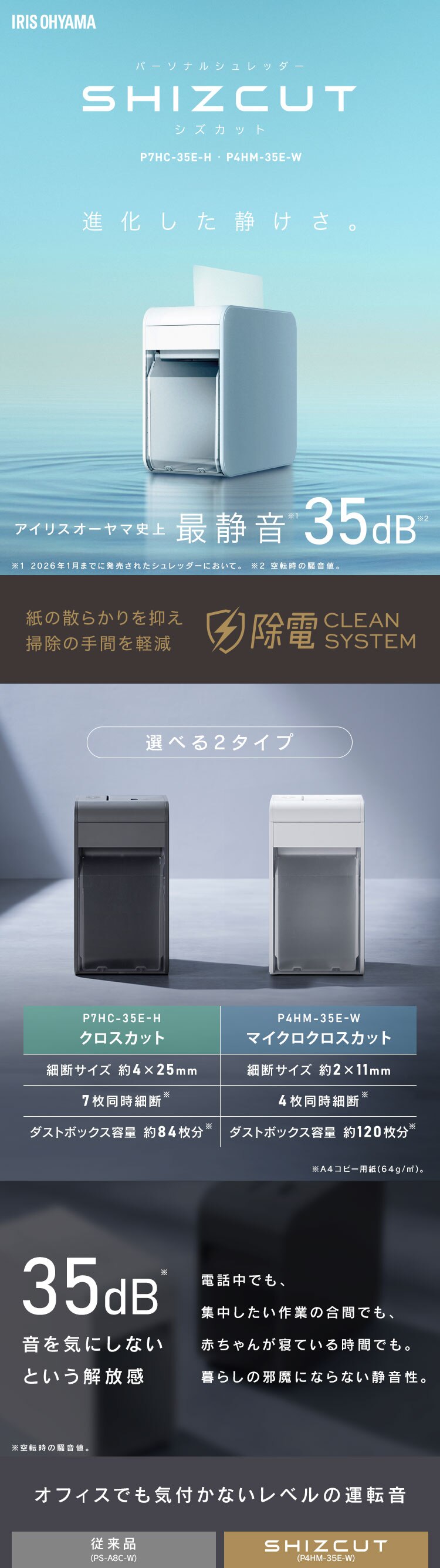 【静音】 パーソナルシュレッダー マイクロクロスカット 除電 4枚同時細断 シズカット SIZCUT P4HM-35E-W ホワイト0