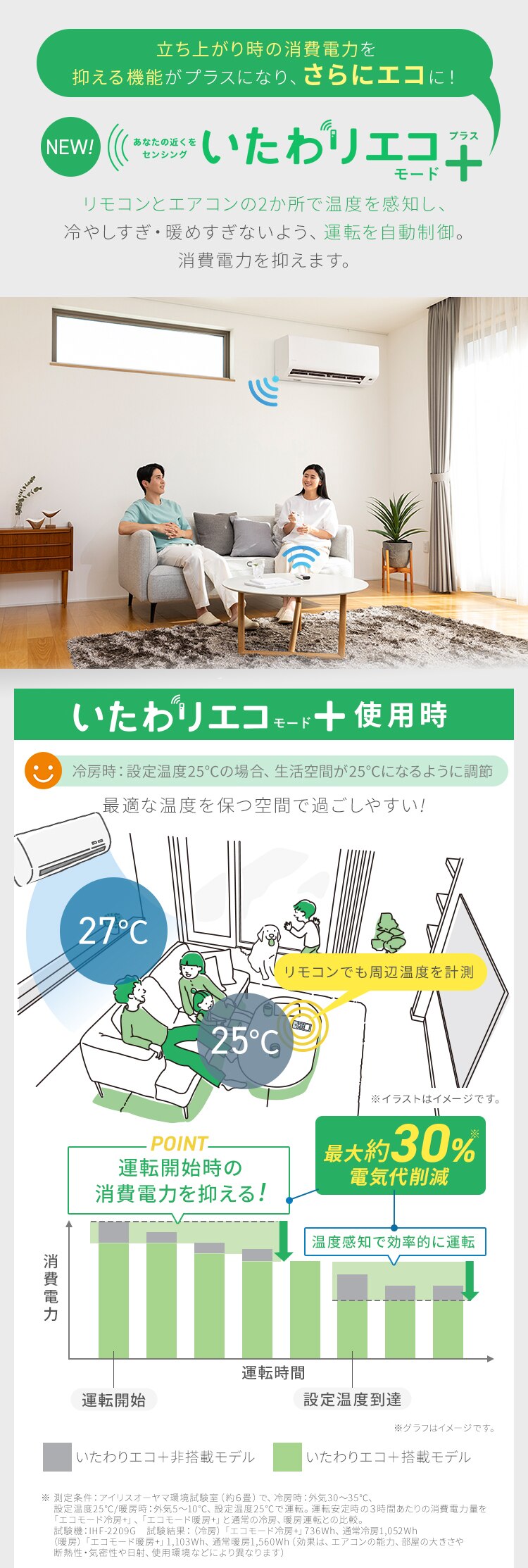 エアコン 6畳 2026年モデル 2.2kW IPF-2202S-W ホワイト【代引き不可】1