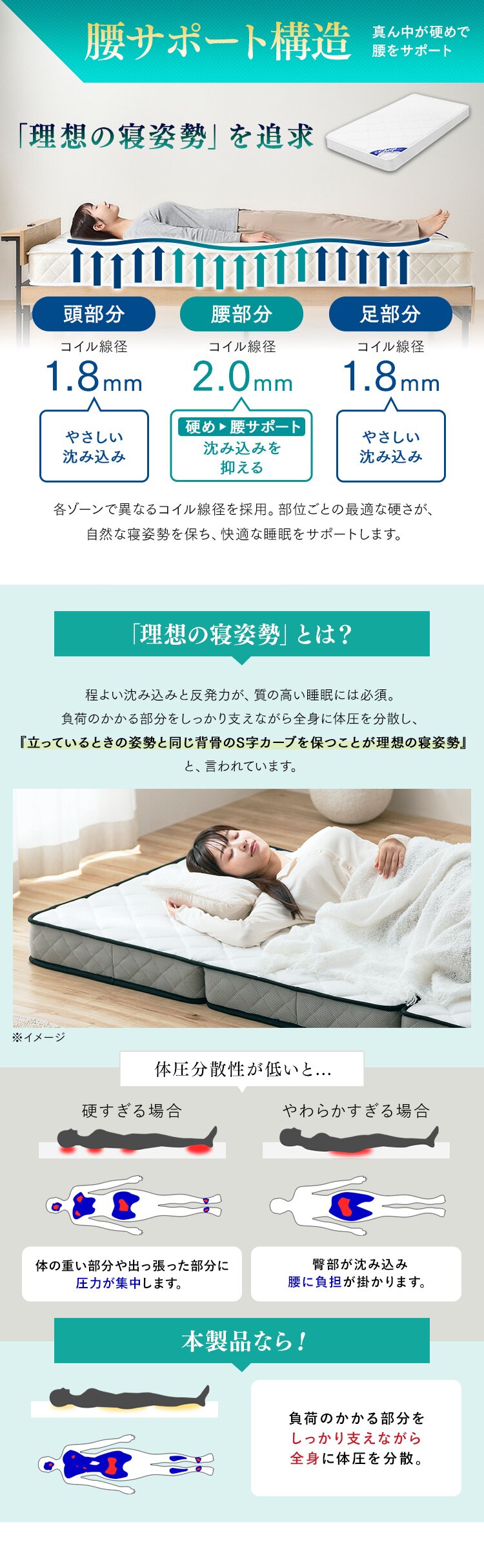 らくらく分別マットレス PMTS-B-16S ホワイト7