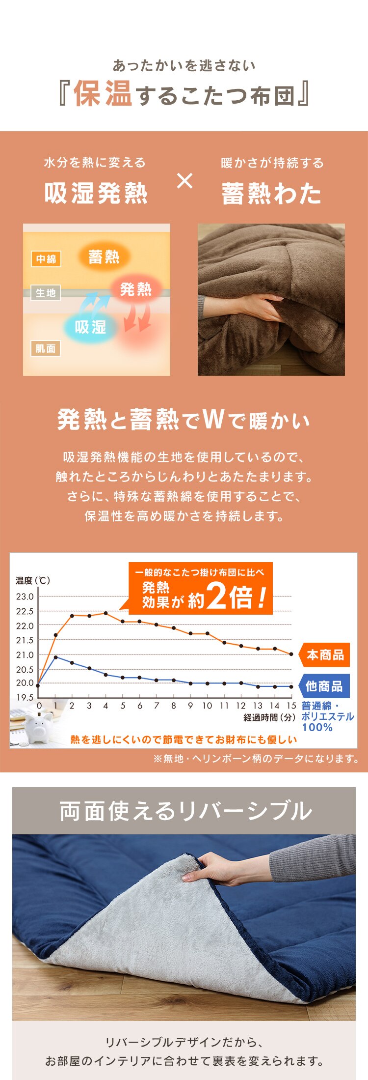 丸脚こたつ＋こたつ掛け布団セット3