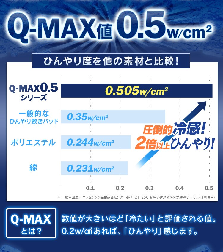 Q-MAX0.5接触冷感敷パッド S ネイビー【前払い不可】【代引き不可】【同梱不可】3