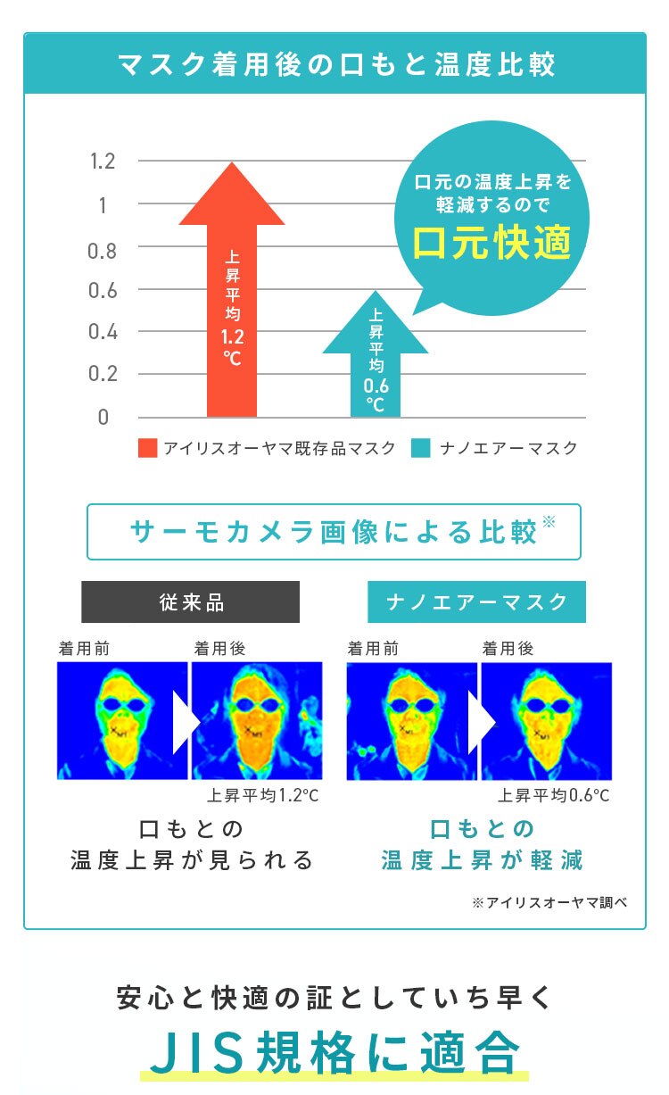 【60枚】 日本製 ナノエアー マスク 立体タイプ ふつうサイズ 20枚入&times;35