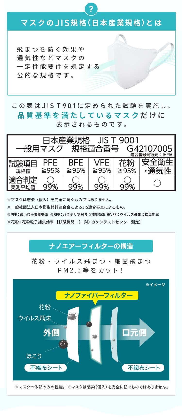 【60枚】 日本製 ナノエアー マスク 立体タイプ ふつうサイズ 20枚入&times;36
