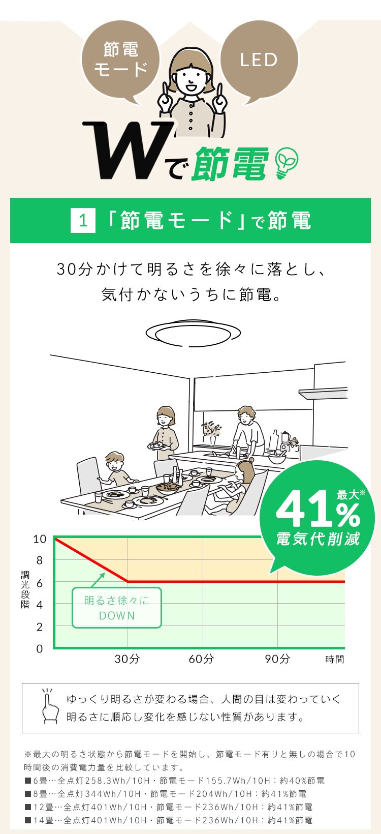 LED シーリングライト 14畳 調光 調色 節電 工具・工事不要 リモコン付き 5年保証 CEA14DL-5.0QCF2