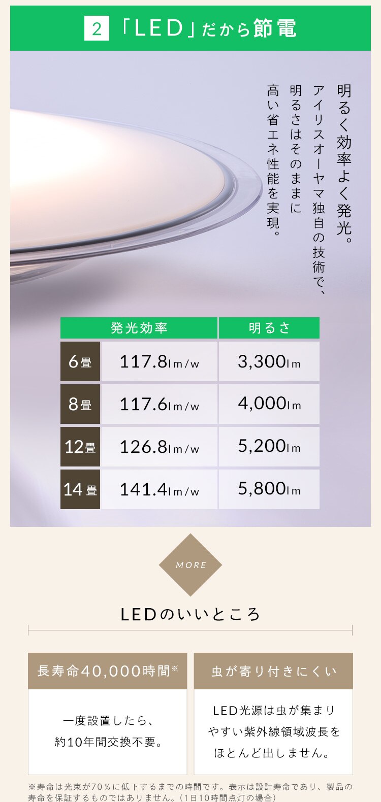 LED シーリングライト 14畳 調光 調色 節電 工具・工事不要 リモコン付き 5年保証 CEA14DL-5.0QCF3