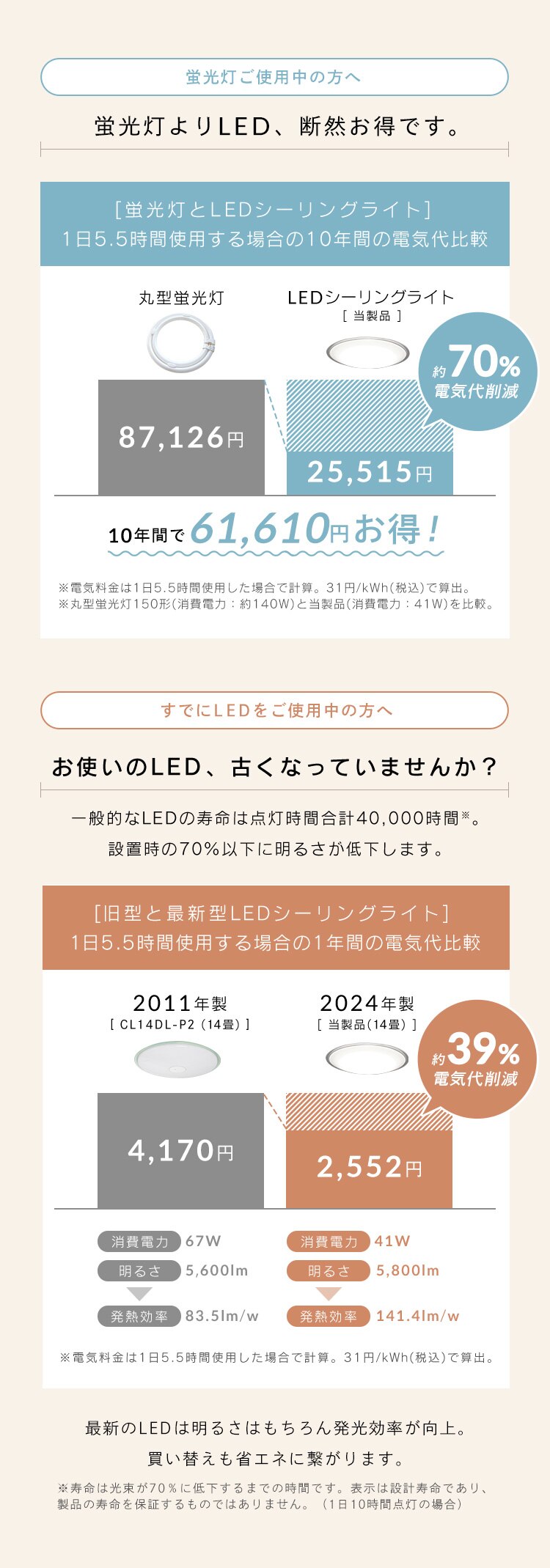 LED シーリングライト 14畳 調光 調色 節電 工具・工事不要 リモコン付き 5年保証 CEA14DL-5.0QCF4