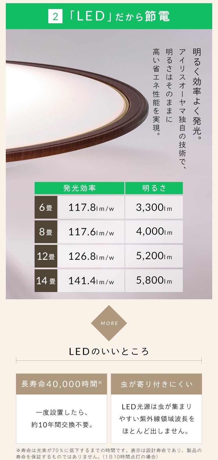 LED シーリングライト 14畳 調光 調色 節電 工具・工事不要 リモコン付き 5年保証 CEA14DL-5.0QWFM3