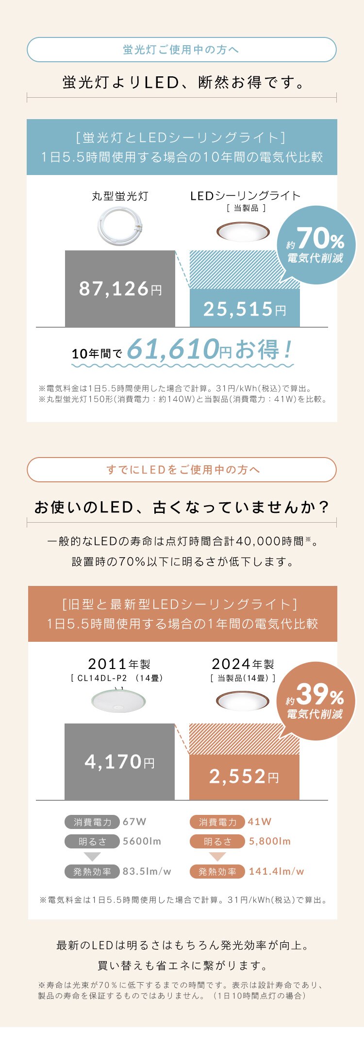 LED シーリングライト 14畳 調光 調色 節電 工具・工事不要 リモコン付き 5年保証 CEA14DL-5.0QWFM4