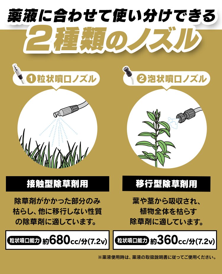 噴霧器 電池式 粒状噴口 泡状噴口 除草 IR-5A サンドイエロー1