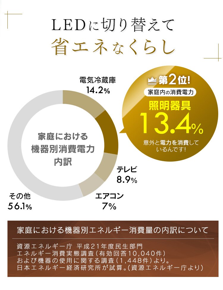 LED ペンダントライト 6畳 調光 調色 工具・工事不要 リモコン付き 5年保証 PL6DL-J25