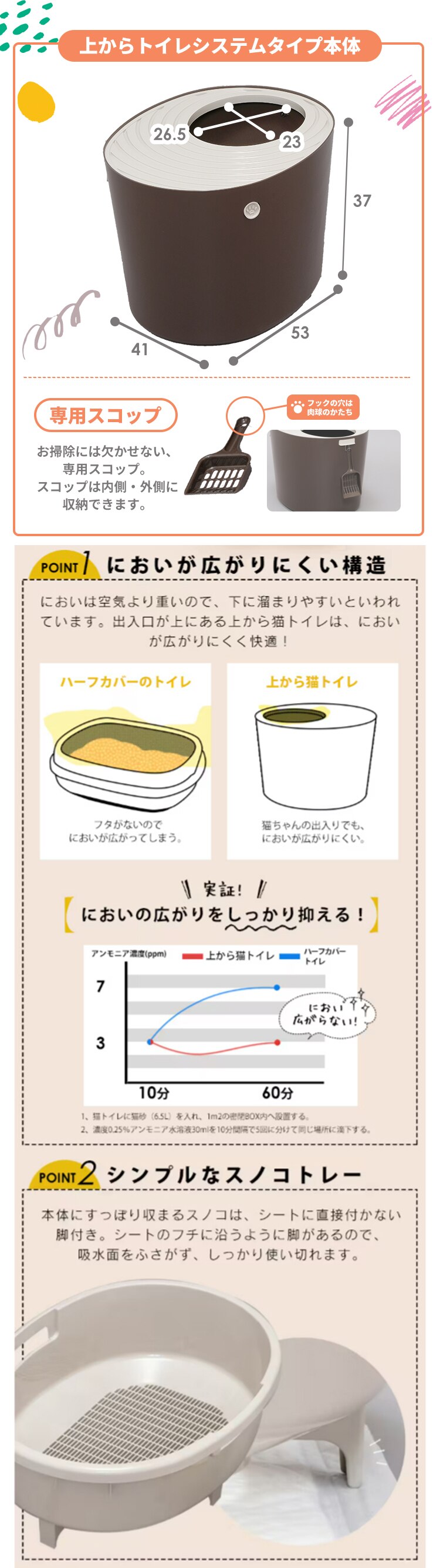 ＼約1か月分のスターターセット／ラクリーン 上から猫トイレシステムタイプ ダークブラウン RUNS-53(消臭サンド 木砂（大きめ）2.2L/消臭シート 4枚 付属）3