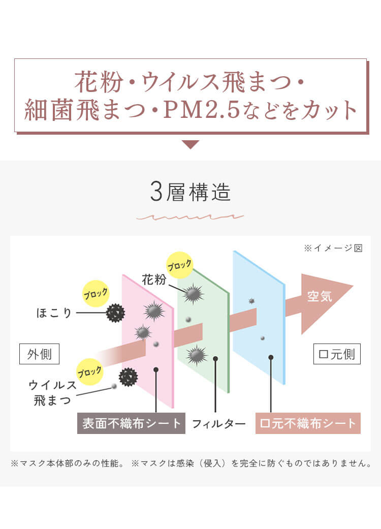 【150枚】 FASHIONABLE MASK 立体 ふつうサイズ 30枚入&times;5 ホワイト4