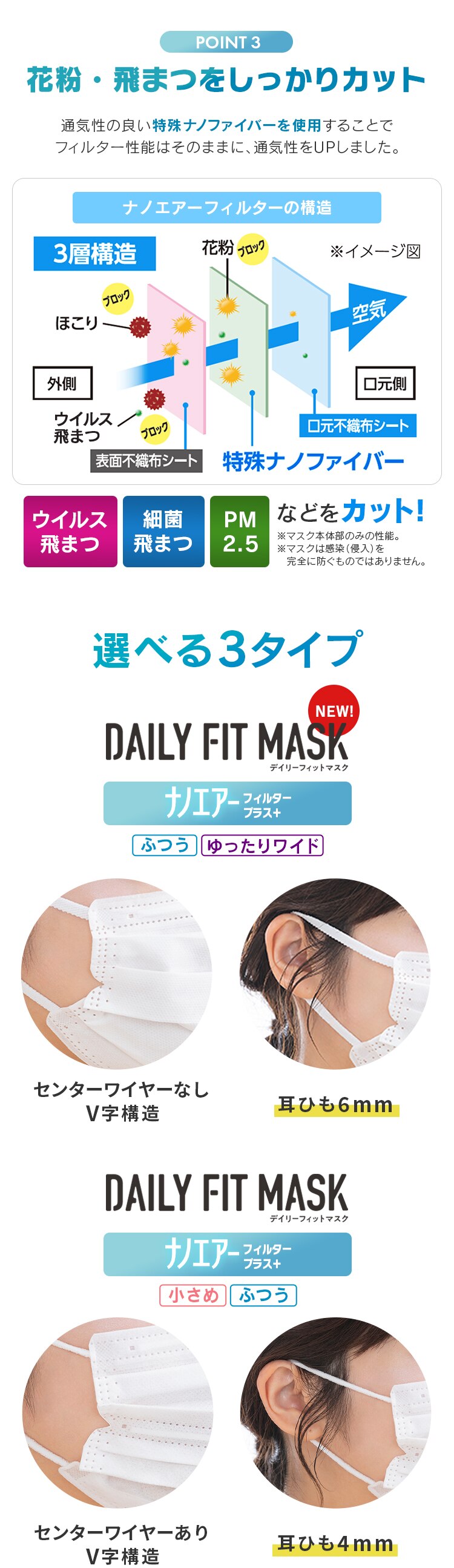 【30枚】  DAILY FIT MASK (耳ゴム4mm) マスク ふつうサイズ ナノエアーフィルタープラス3