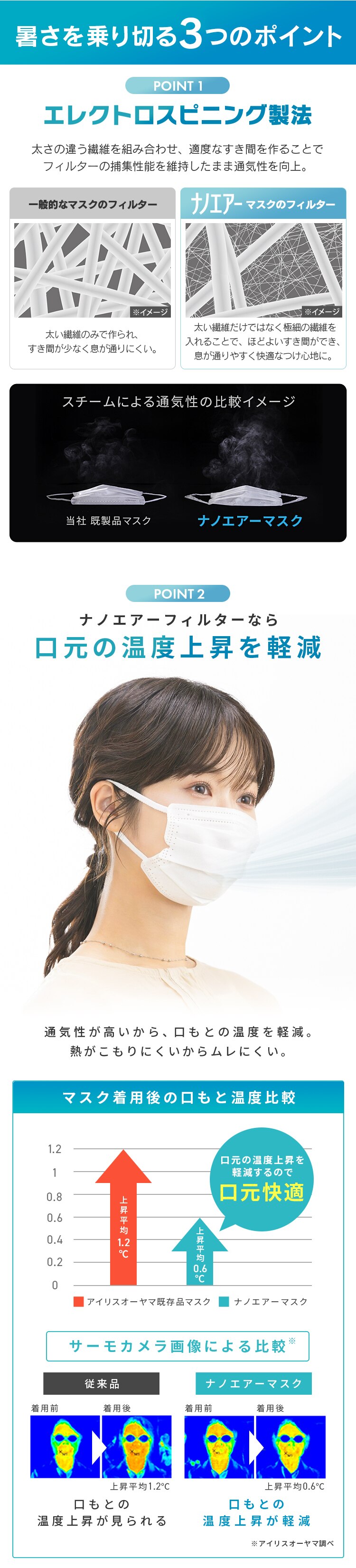 【30枚】  DAILY FIT MASK (耳ゴム4mm) マスク ふつうサイズ ナノエアーフィルタープラス2